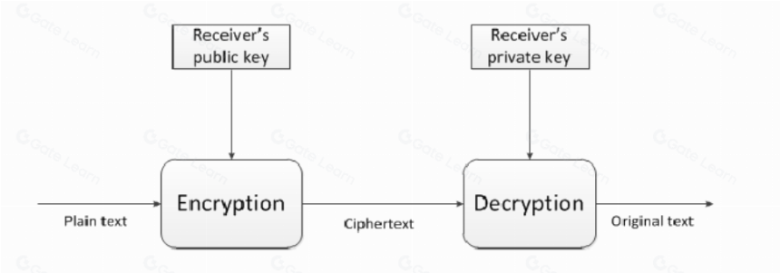 比特币101:比特币的前世今生