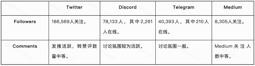 YGG 研报:深入了解运营方式和投资理念