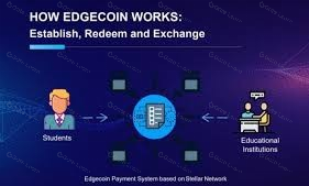 一文读懂 Edgecoin(EDGT)
