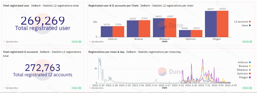 深入解析 DeBank（嘀银）：2025年你的一站式 Web3 服务平台 