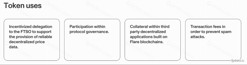 什么是Flare网络?一文读懂FLR