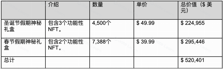 链游BigTime研报:团队、玩法及经济模型详解