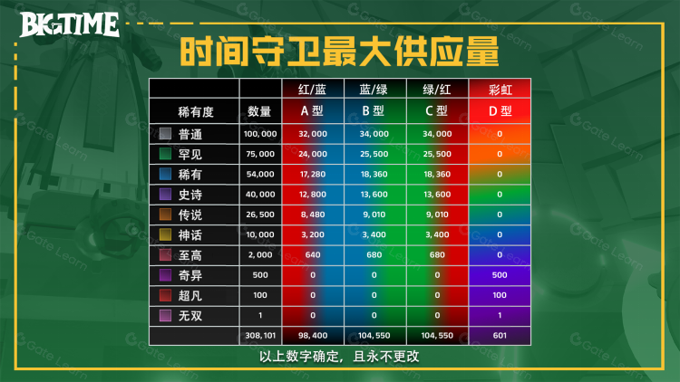 链游BigTime研报:团队、玩法及经济模型详解