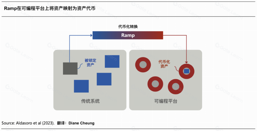 代币化与统一账本——构建未来货币体系蓝图