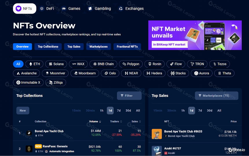 了解 NFT 的 7 个分析工具