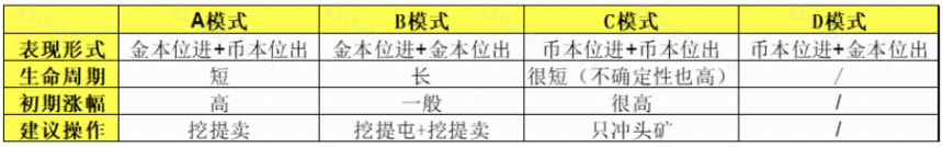 链游经济模型大揭秘