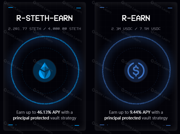 一文读懂 Ribbon Finance(RBN)
