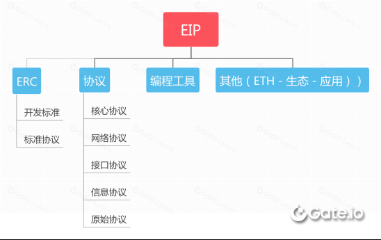 读懂以太坊账户抽象方案 ERC-4337