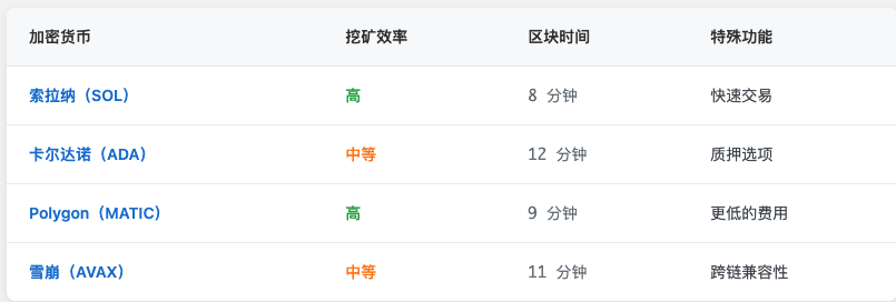 RollerCoin 是什么？关于 RLT 你需要知道的一切 [2025]