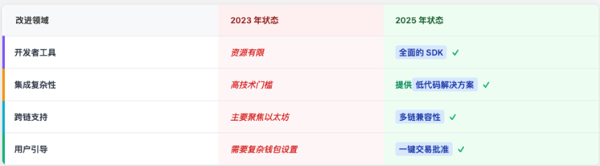什么是 MetFi？关于 METFI 的所有必知信息（2025 年更新）