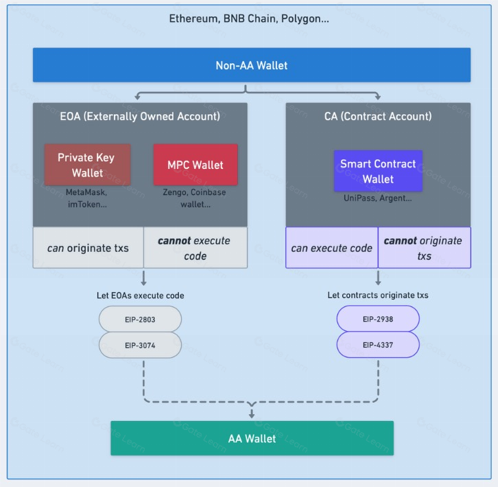 什么是 Account Labs