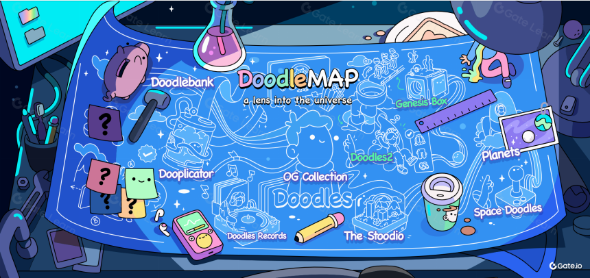 浅析Doodles NFT