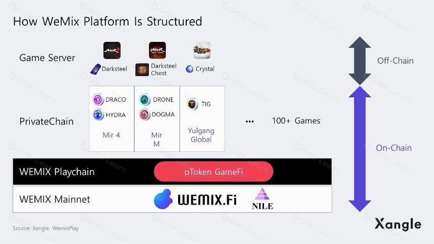 Web 3.0 游戏代币经济学:从过去推知未来