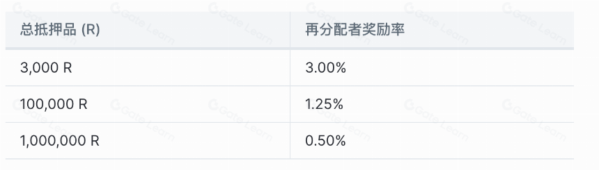 一文读懂Raft(RAFT)
