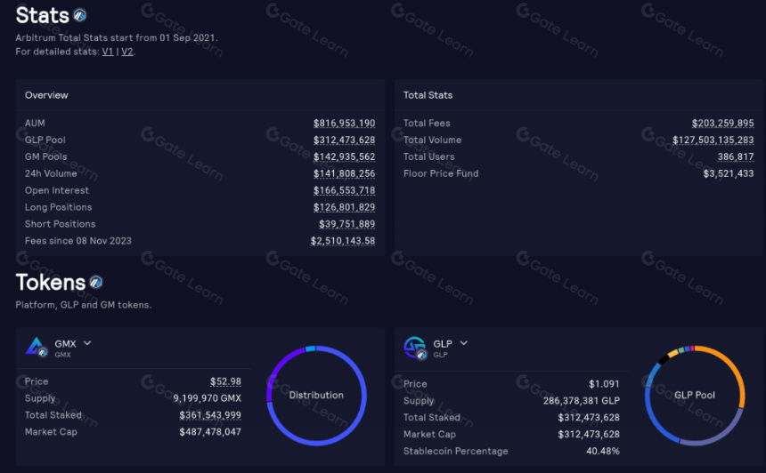 dYdX V4 热潮背后,深度解析 DeFi 杠杆分类、应用及安全实践