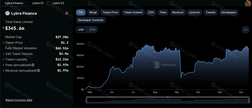 一文读懂Prisma Finance