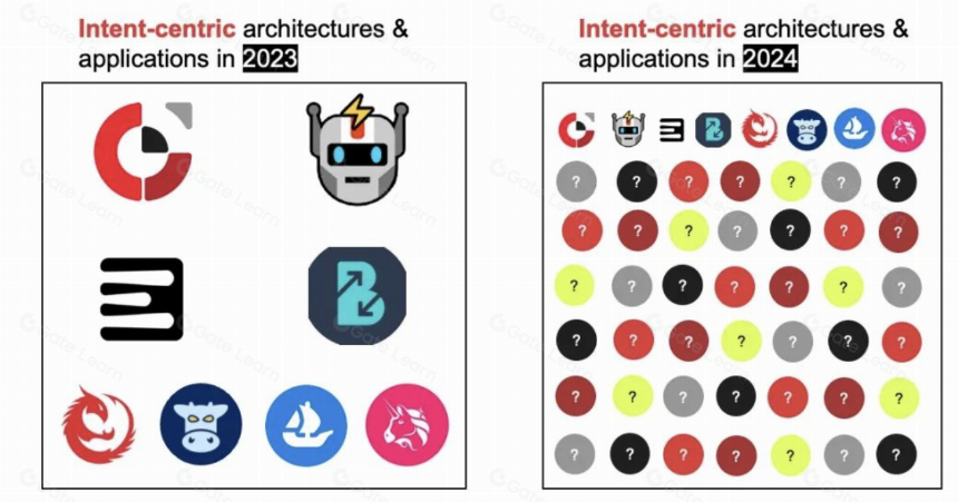 起底 Intent-Centric 生态：有哪些值得关注的项目？