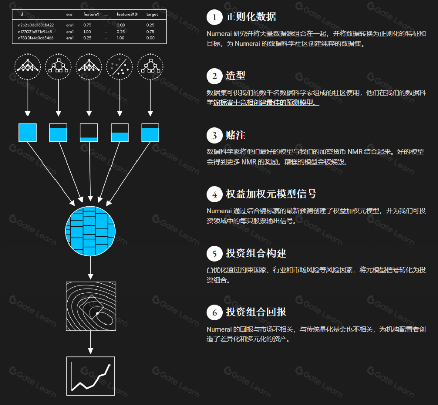 什么是NumerAi?用机器学习来预测股票是否可靠?