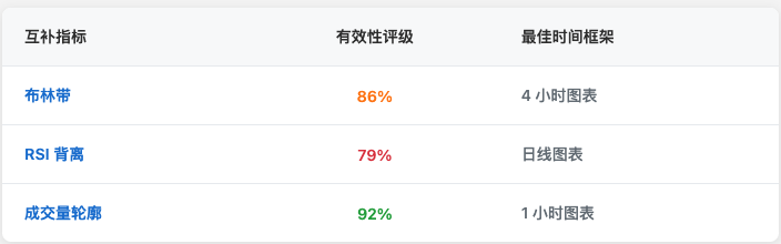 什么是 SMI Ergodic 指标以及如何在交易中使用它？[2025 更新]