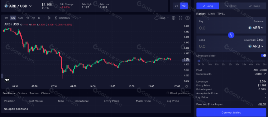 dYdX V4 热潮背后,深度解析 DeFi 杠杆分类、应用及安全实践