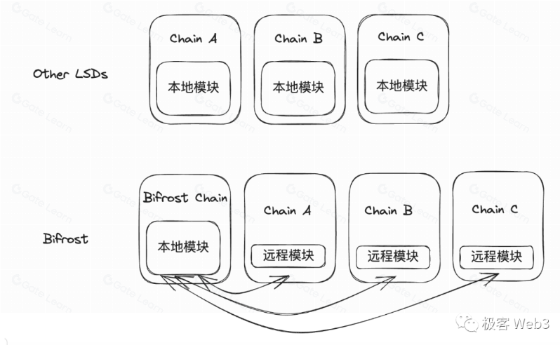 跨链桥的未来:全链互操作成必然,流动性桥将没落