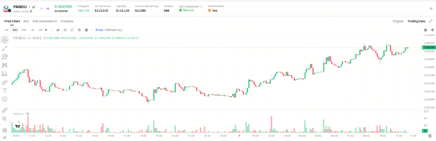 PANDU 代币与 NFT 的经济模型