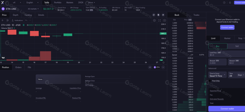 dYdX V4 热潮背后,深度解析 DeFi 杠杆分类、应用及安全实践