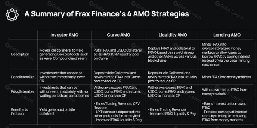 cmDeFi #005 Frax 稳定币宇宙图谱全解