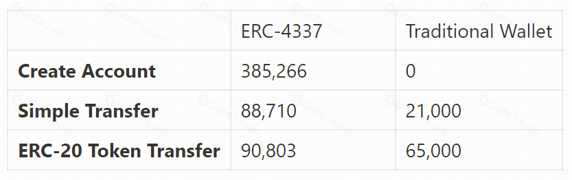 Cypher Capital 账户抽象报告:优劣势、现有基础设施及展望