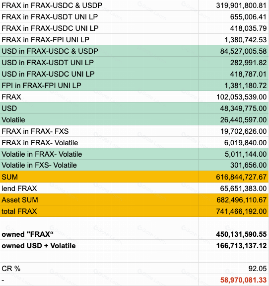 cmDeFi #005 Frax 稳定币宇宙图谱全解
