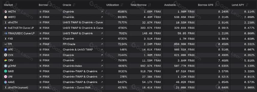 cmDeFi #005 Frax 稳定币宇宙图谱全解