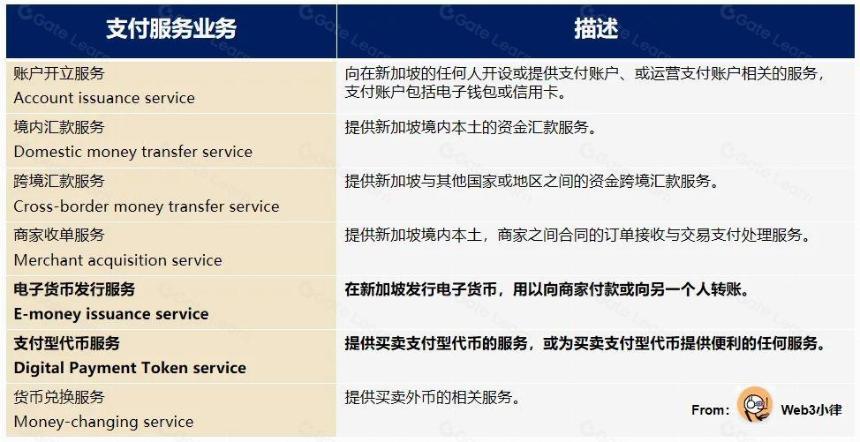 Web3 支付研报:行业巨头的全军出击,或改变加密市场现有格局