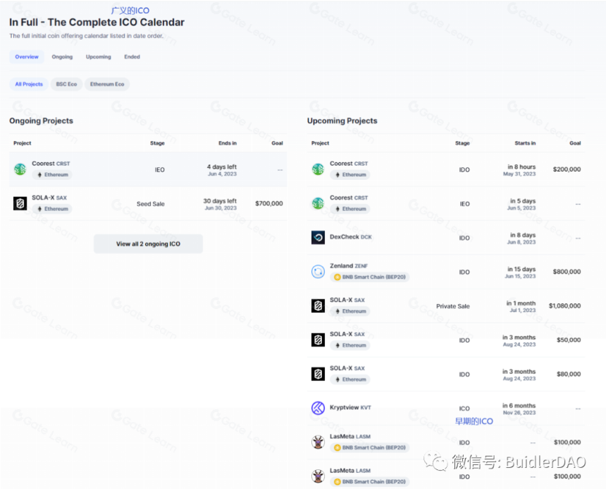 Buidler DAO:Token 的初始发行方式分析与总结