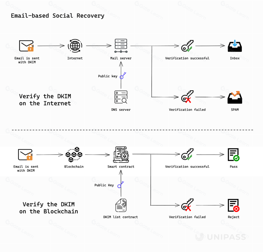 什么是 Account Labs
