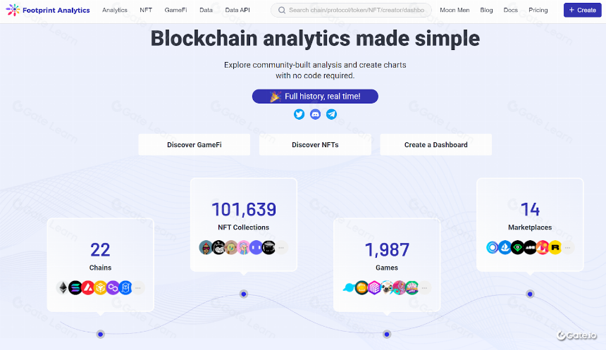 了解 NFT 的 7 个分析工具