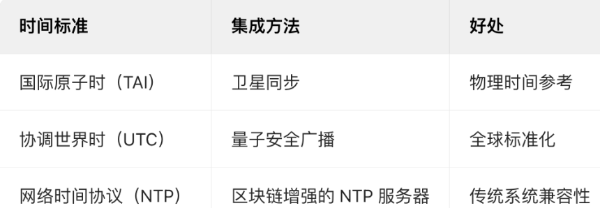 2025 年区块链中的时间戳是什么?