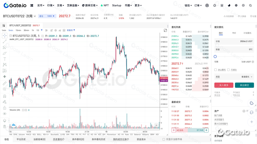 一文读懂期货合约