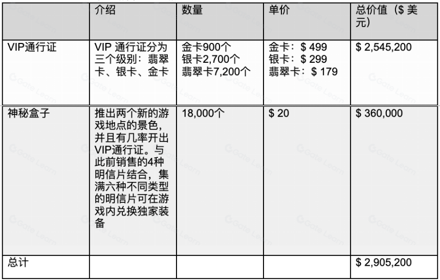 链游BigTime研报:团队、玩法及经济模型详解