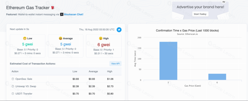 什么是 Gas Fee?