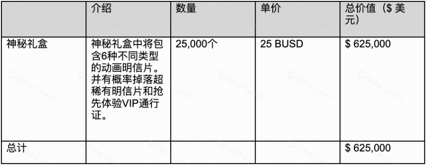 链游BigTime研报:团队、玩法及经济模型详解