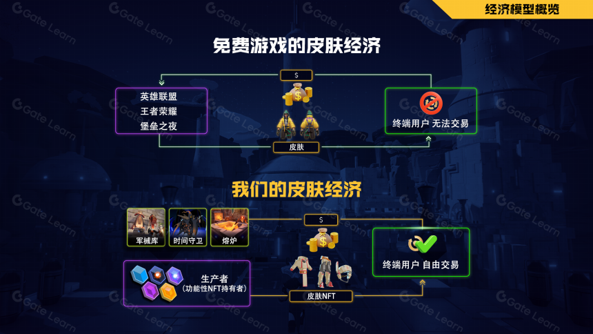 流行区块链游戏全面指南 - BIG TIME(2025 年更新)