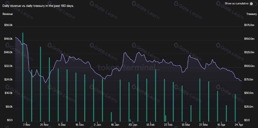 一文读懂 Ribbon Finance(RBN)