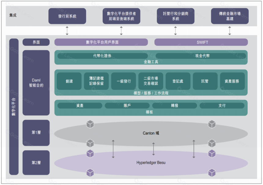 代币化与统一账本——构建未来货币体系蓝图