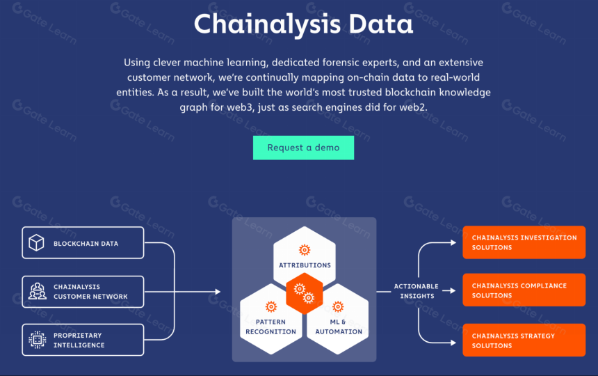 一文了解Chainalysis公司