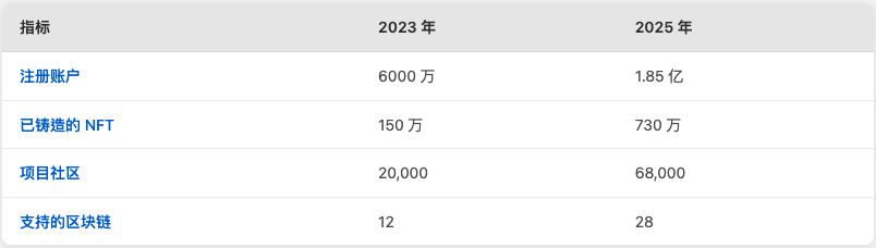 QuestN(QuestN)是什么(2025 年更新)?