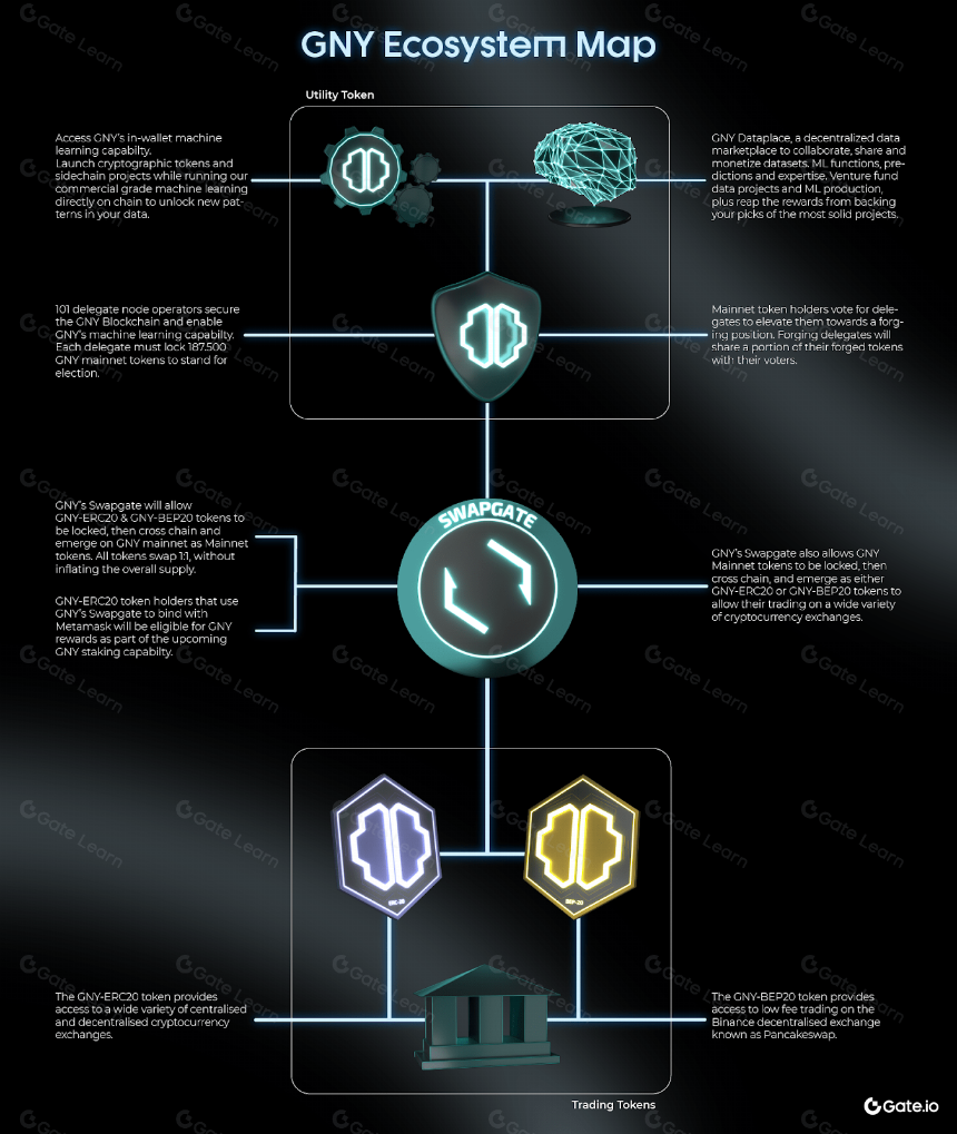 什么是 GNY Crypto (GNY)? 一文读懂 GNY