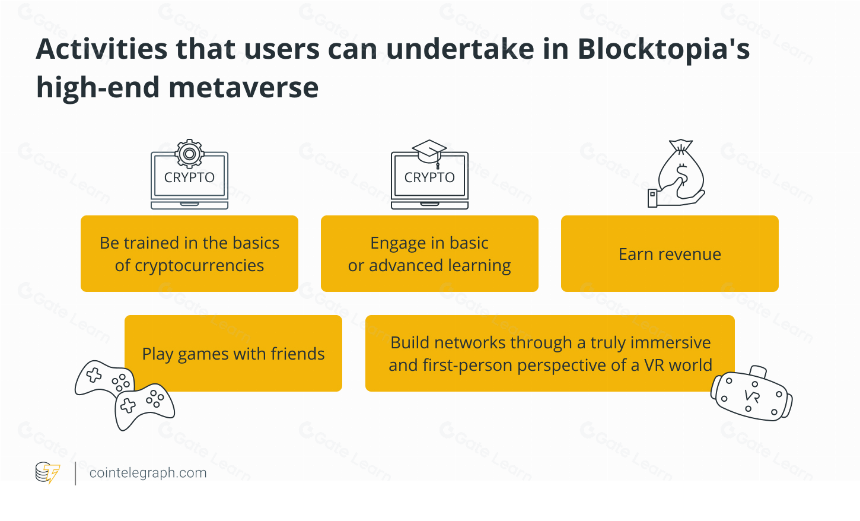 Bloktopia 是什么?BLOK 全面解析
