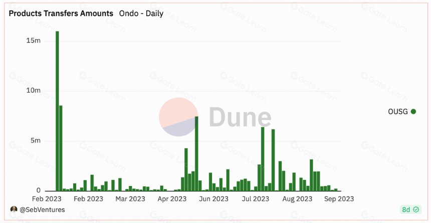 一文读懂Ondo Finance(ONDO)