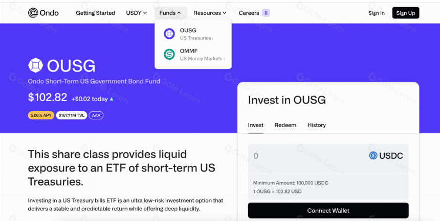 一文读懂Ondo Finance(ONDO)