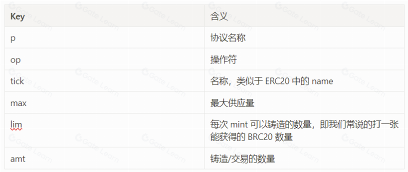 用时间线捋清BTC生态脉络——资产发行篇